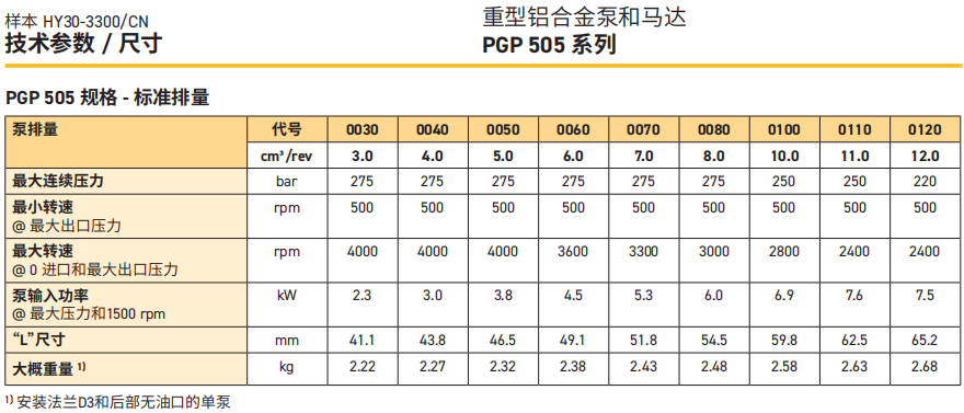 派克PGP505系列齿轮泵技术参数