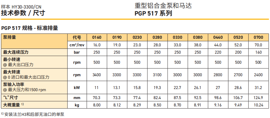  派克PGP517H系列齿轮泵规格