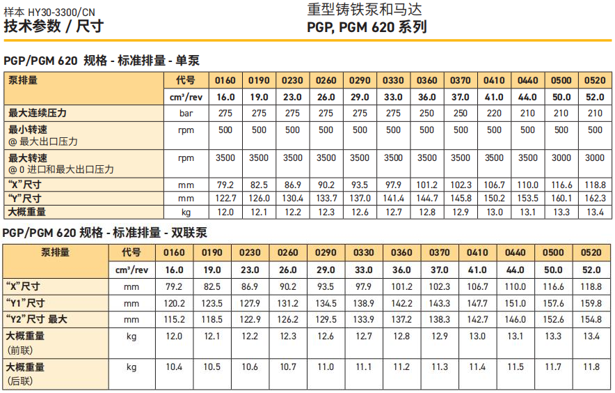 派克PGP620齿轮泵技术规格