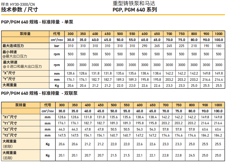 派克PGP640齿轮泵规格