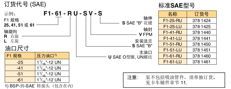 派克F1系列液压泵