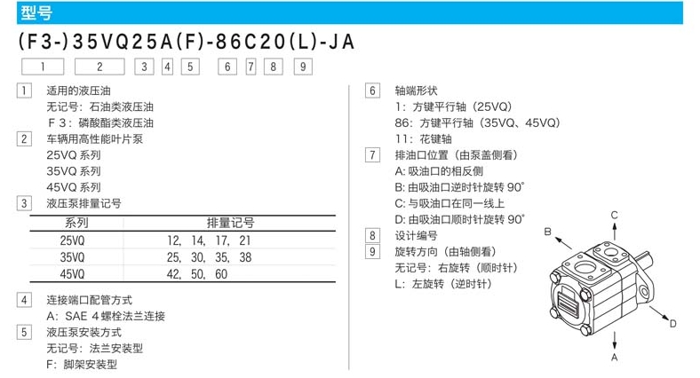 东京计器叶片泵技术参数