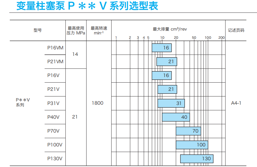 东京计器变量柱塞泵P ** V系列