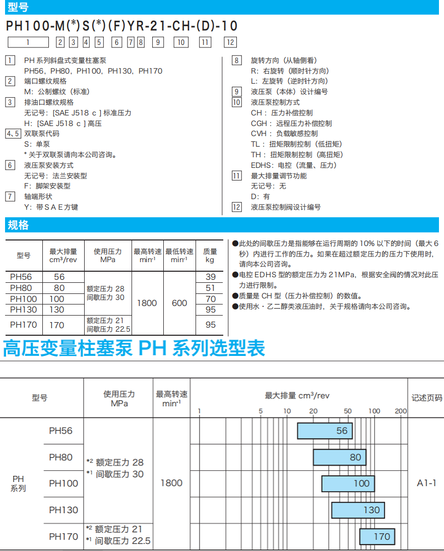 东京计器PH系列柱塞泵