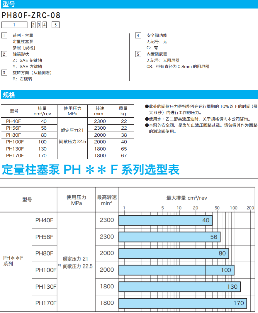 东京计器PH**F系列柱塞泵参数