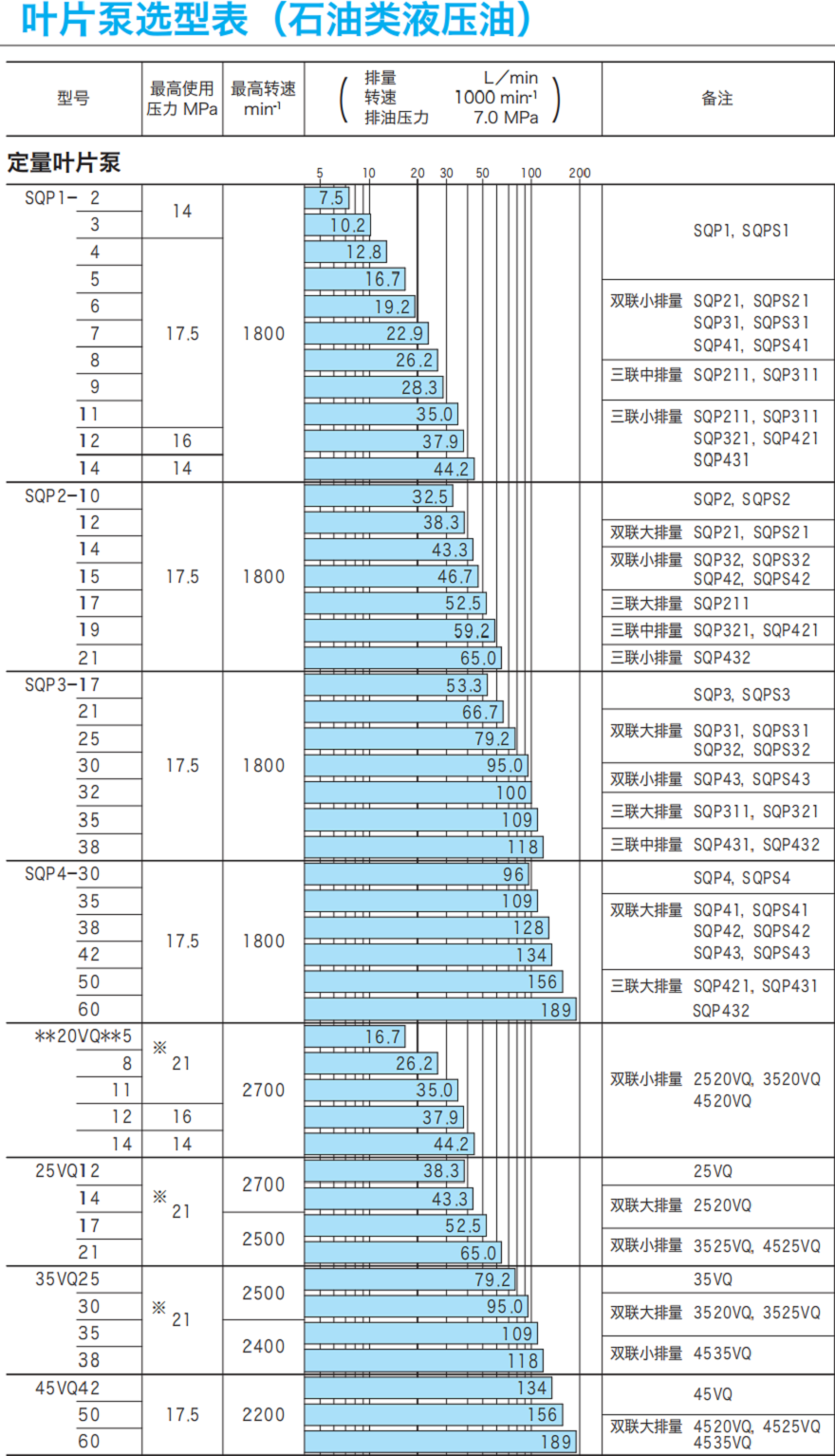 东京计器叶片泵选型样本