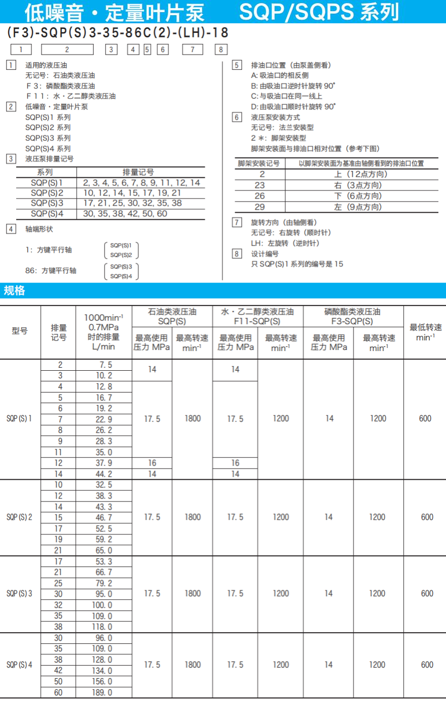 东京计器SQP/SQPS系列叶片泵参数