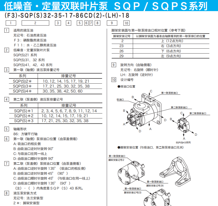 Tokyokeiki双联叶片泵SQP/SQPS系列型号说明