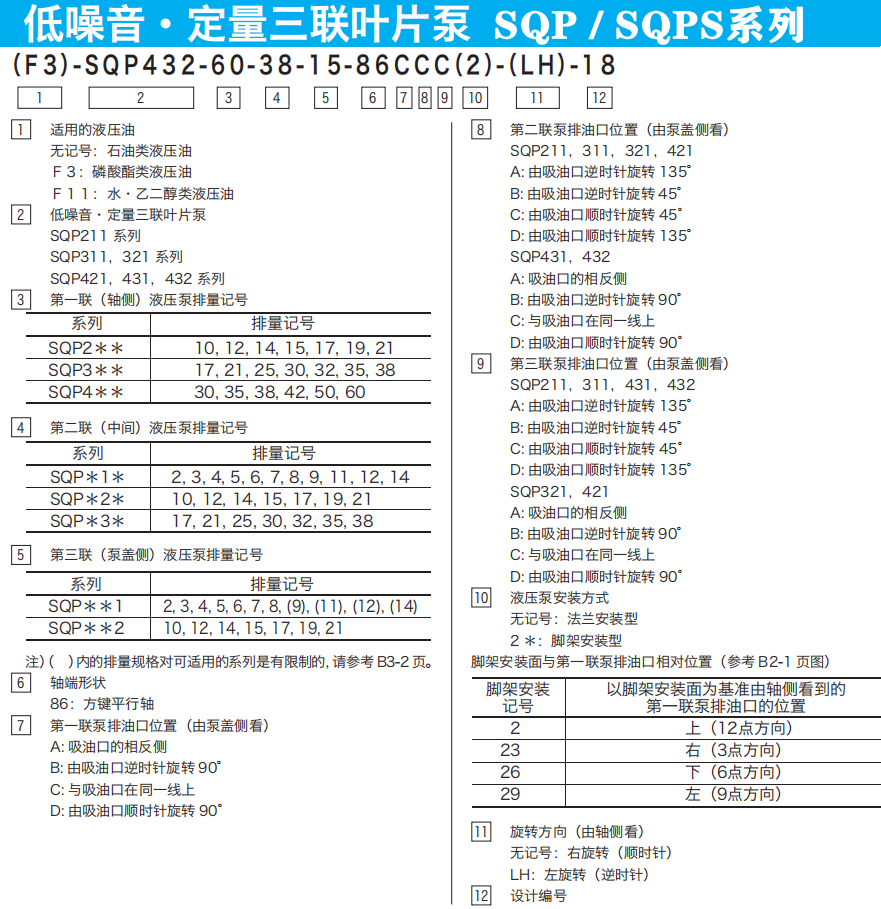 东京计器SQP三联叶片泵型号说明