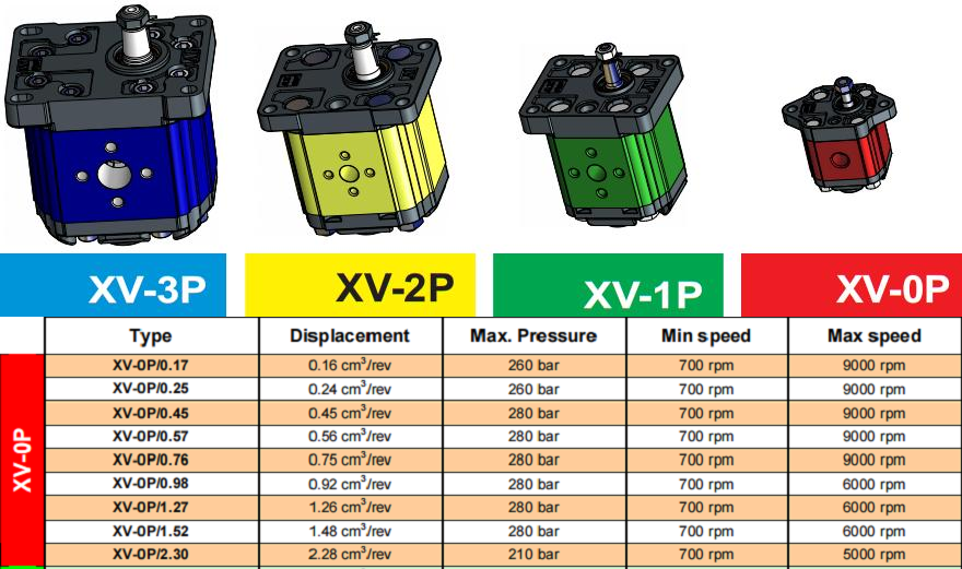 VIVOIL齿轮泵XV-0P系列