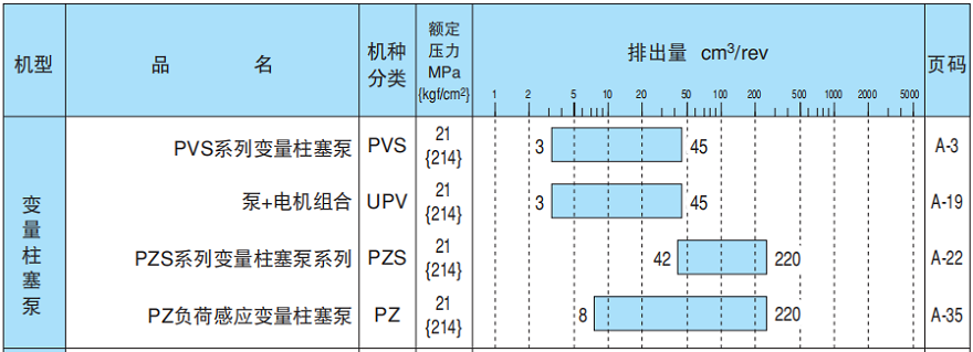 不二越柱塞泵参数