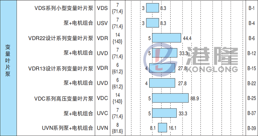 不二越叶片泵规格参数