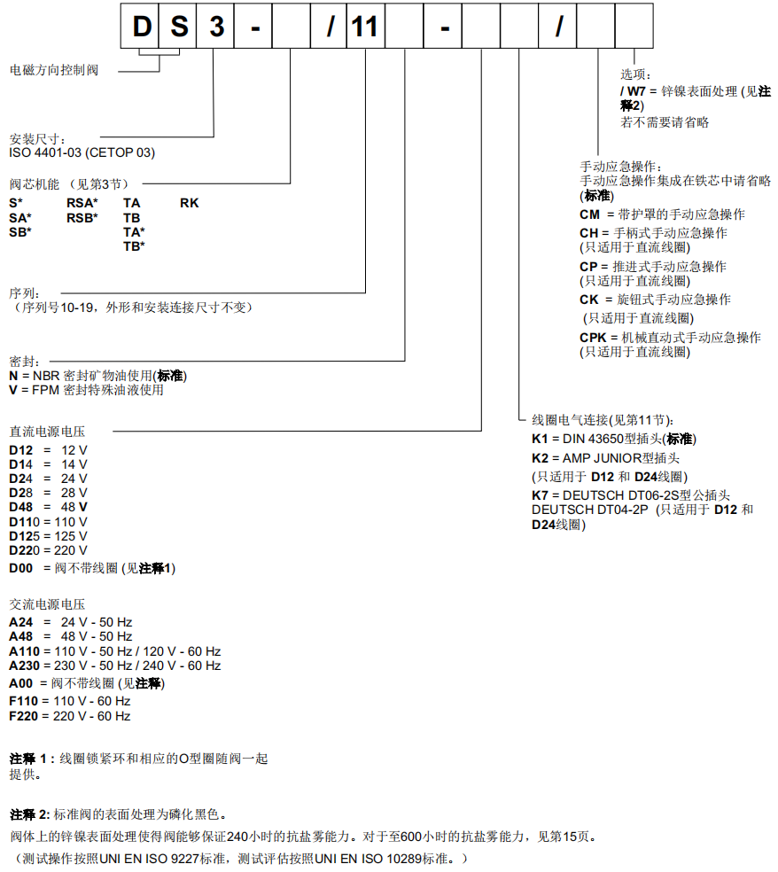 迪普马DS3系列电磁换向阀