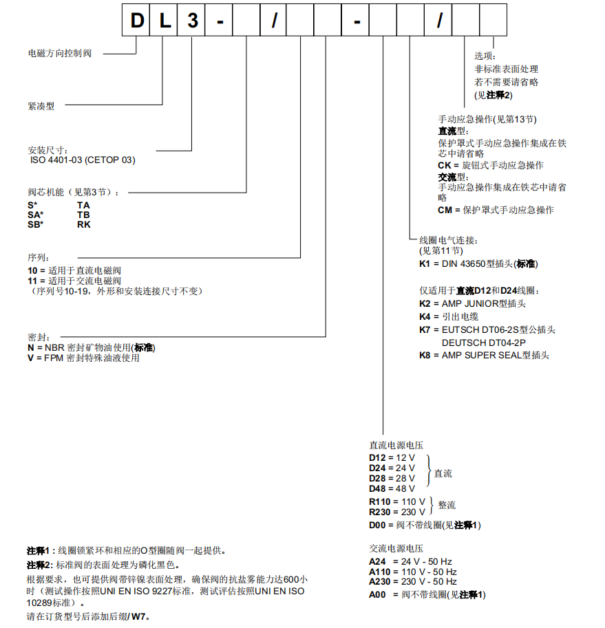 迪普马DL3系列电磁换向阀