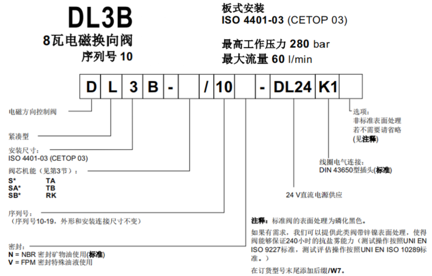 迪普马DL3B电磁换向阀