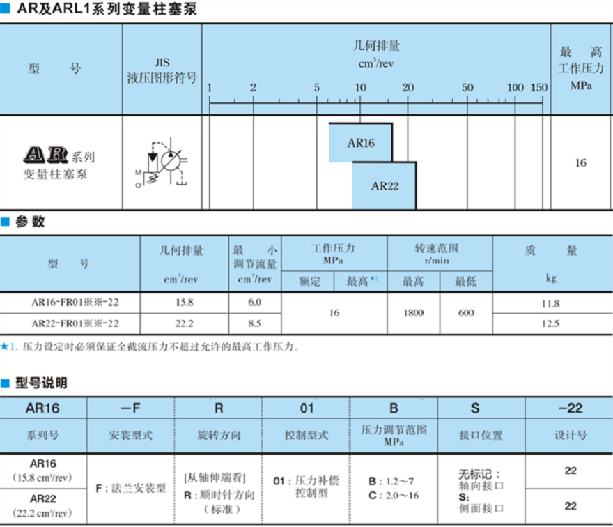 油研AR16，AR22系列柱塞泵型号参数