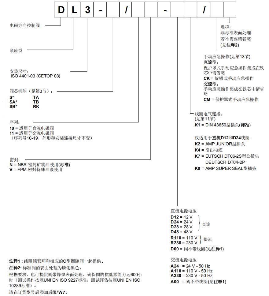 迪普马DL3系列电磁换向阀型号说明