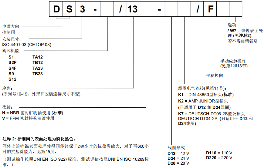 迪普马DS3系列电磁阀型号说明