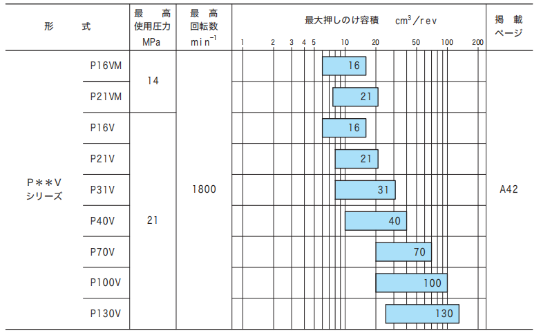 东京计器柱塞泵参数