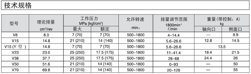 大金柱塞泵参数