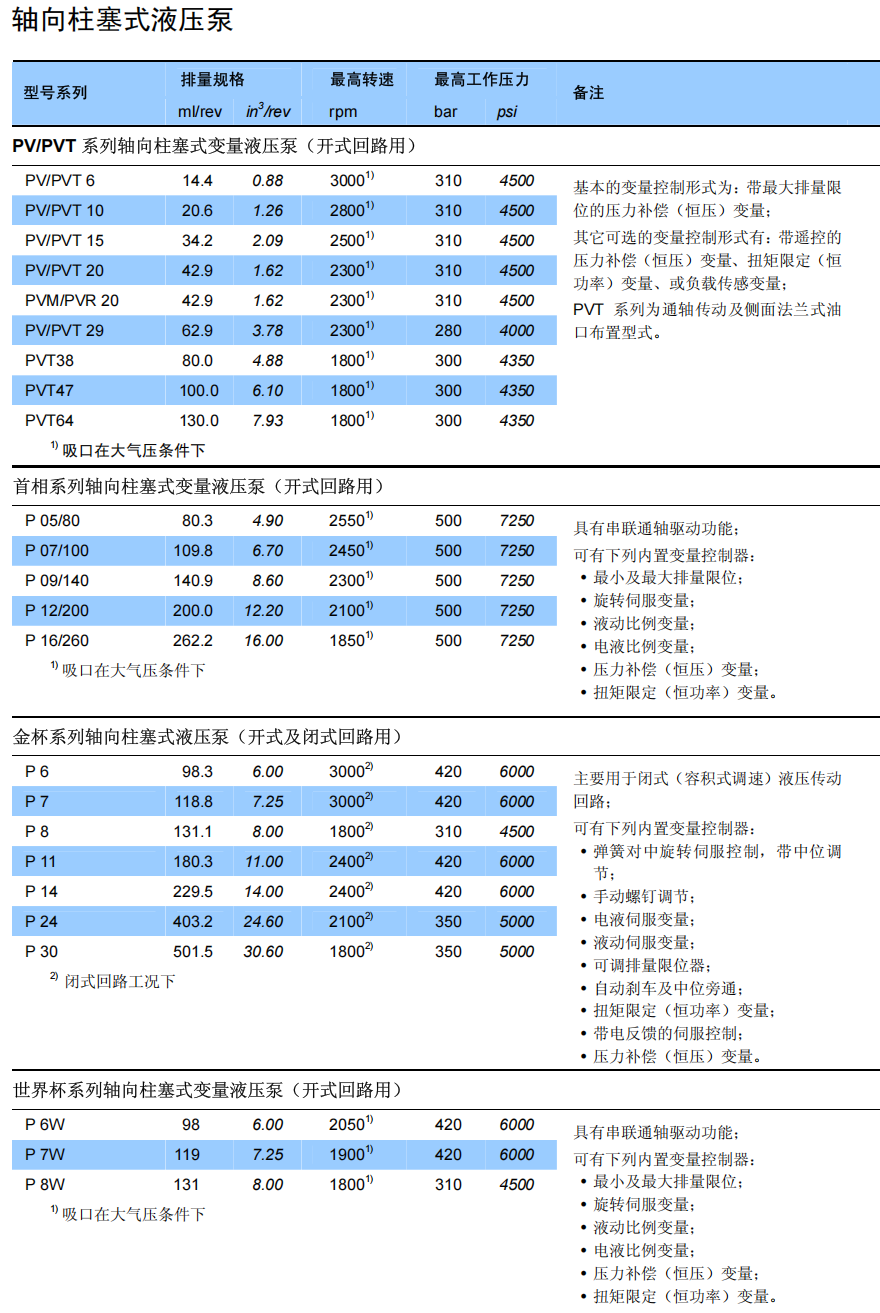 美国丹尼逊柱塞泵