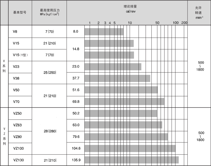 大金DAIKIN柱塞泵型号及参数