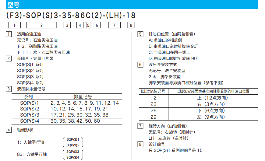 日本东京计器SQP系列型号说明