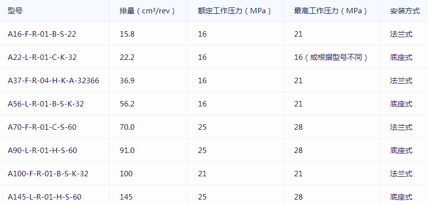 YUKEN变量柱塞泵A系列型号的全套参数