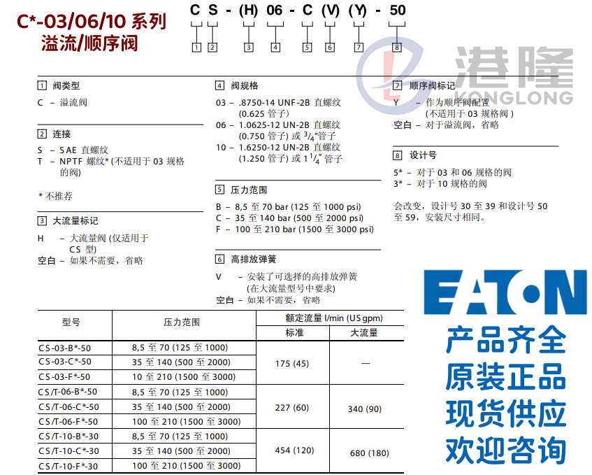 威格士CS系列电磁阀