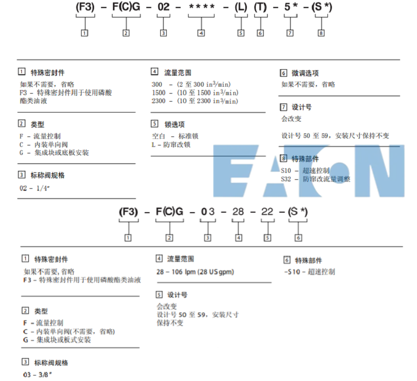 威格士FC/FCG–02,03系列电磁阀型号说明