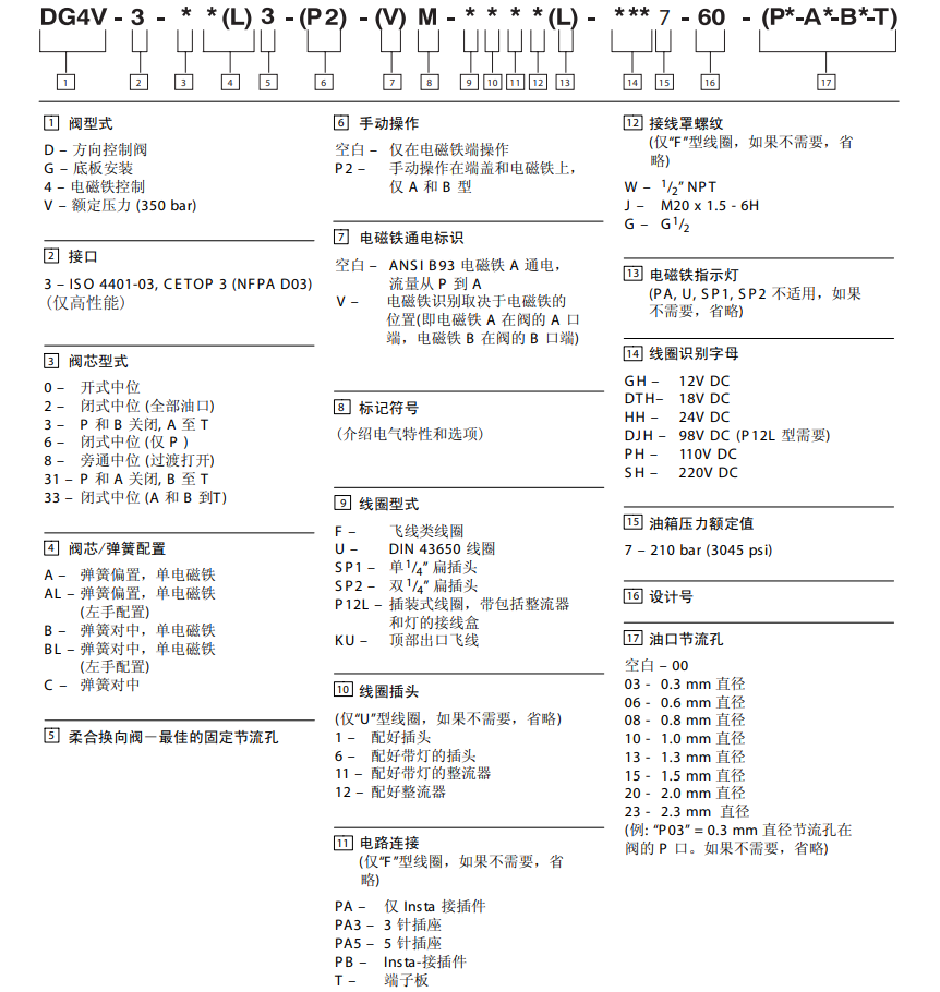 威格士DG4V-3系列电磁阀