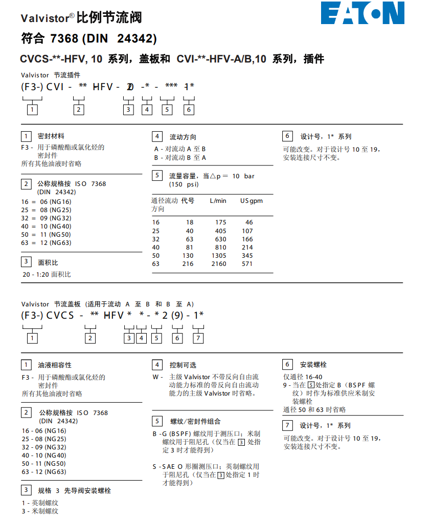 VICKERS比例节流阀