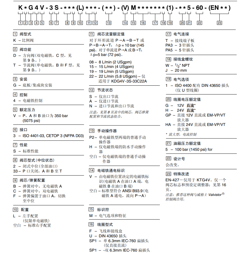 VICKERS比例阀