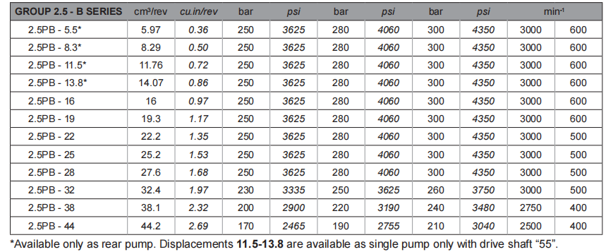 SALAMI齿轮泵2.5PB