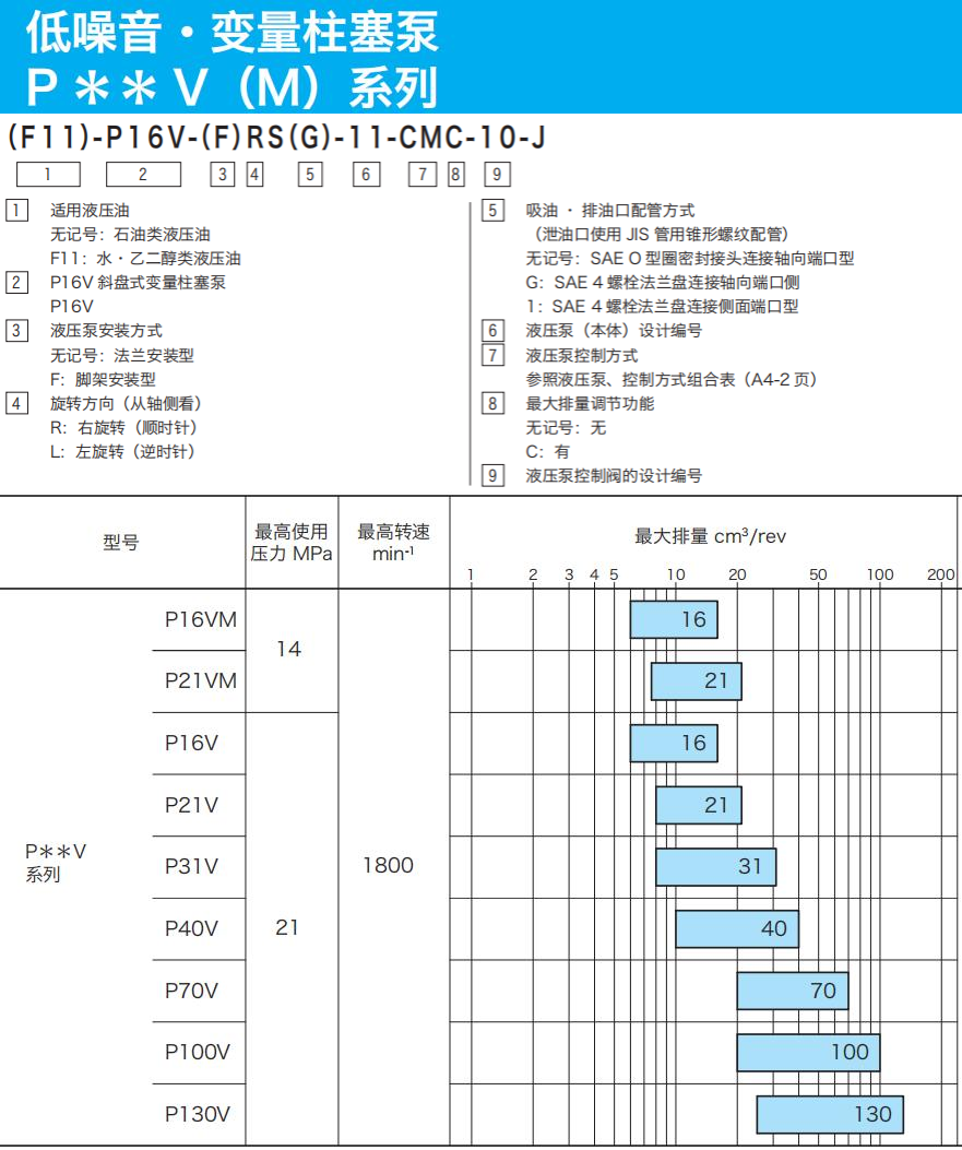 东京计器柱塞泵