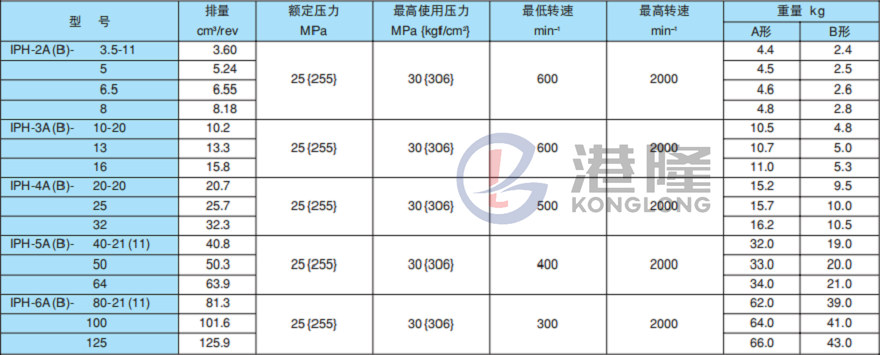 NACHI齿轮泵参数