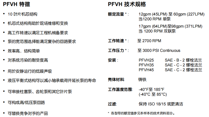派克定量叶片泵PFVH