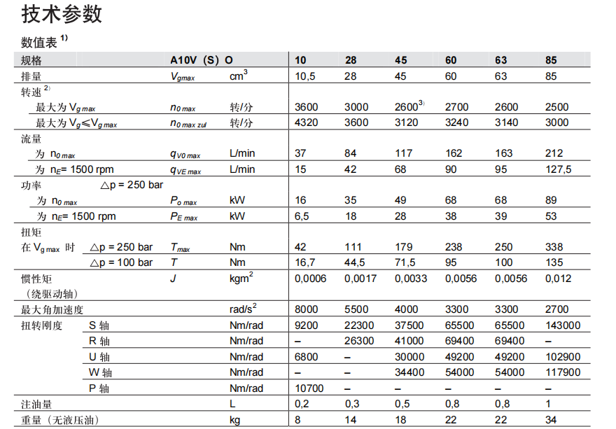 力士乐A10VO轴向柱塞泵