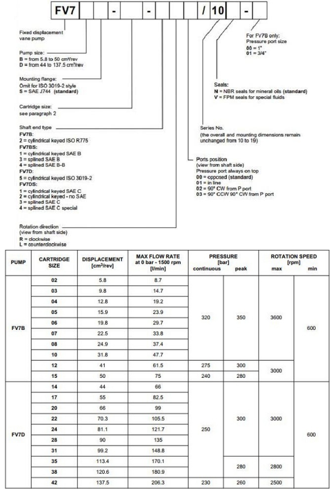 迪普马PV7叶片泵参数