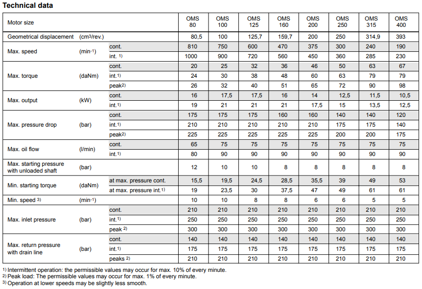 丹佛斯OMS摆线马达