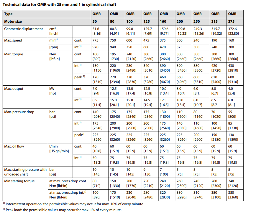 丹佛斯OMR摆线马达