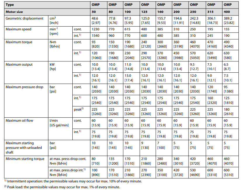 丹佛斯OMP系列摆线马达