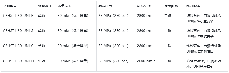 CBHST1-30 UNI齿轮油泵