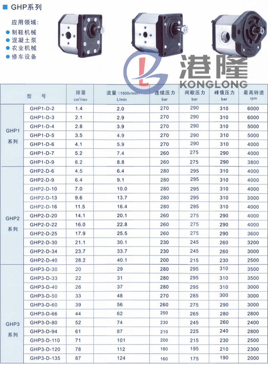 马祖奇齿轮泵